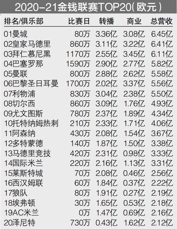 26岁的迪马尔科本赛季代表国米出战了21场比赛，打进3球、助攻5次。